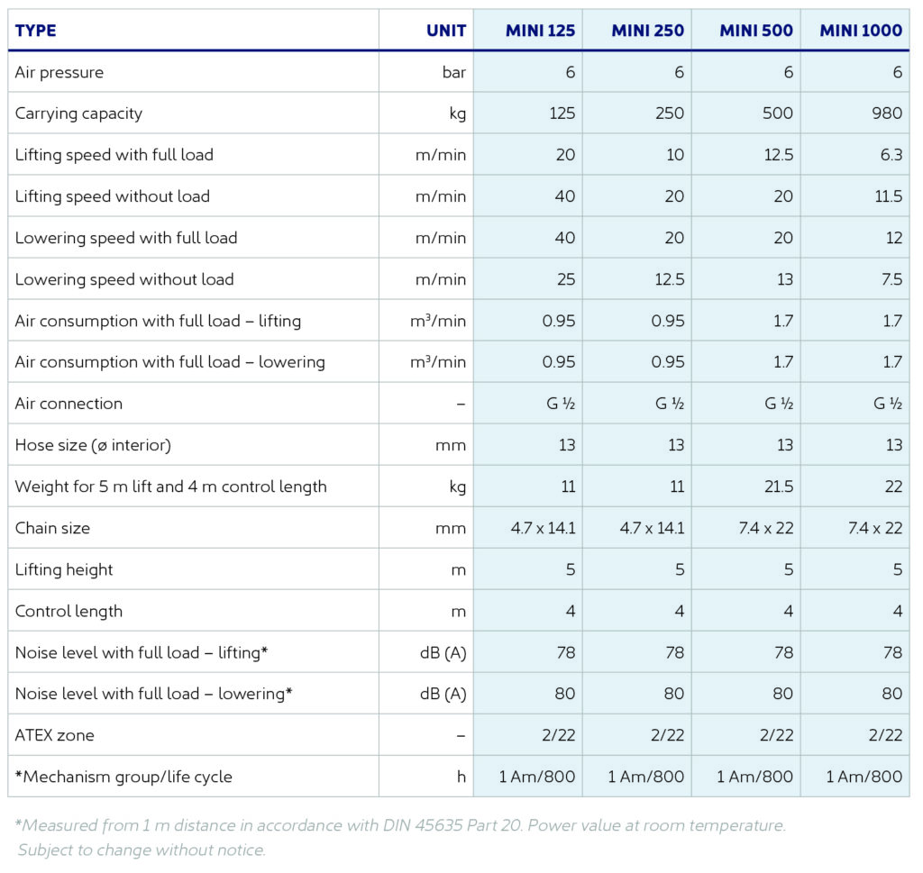 Chain Hoists Air Powered JDN Mini Food Grade Stainless Steel JDN505