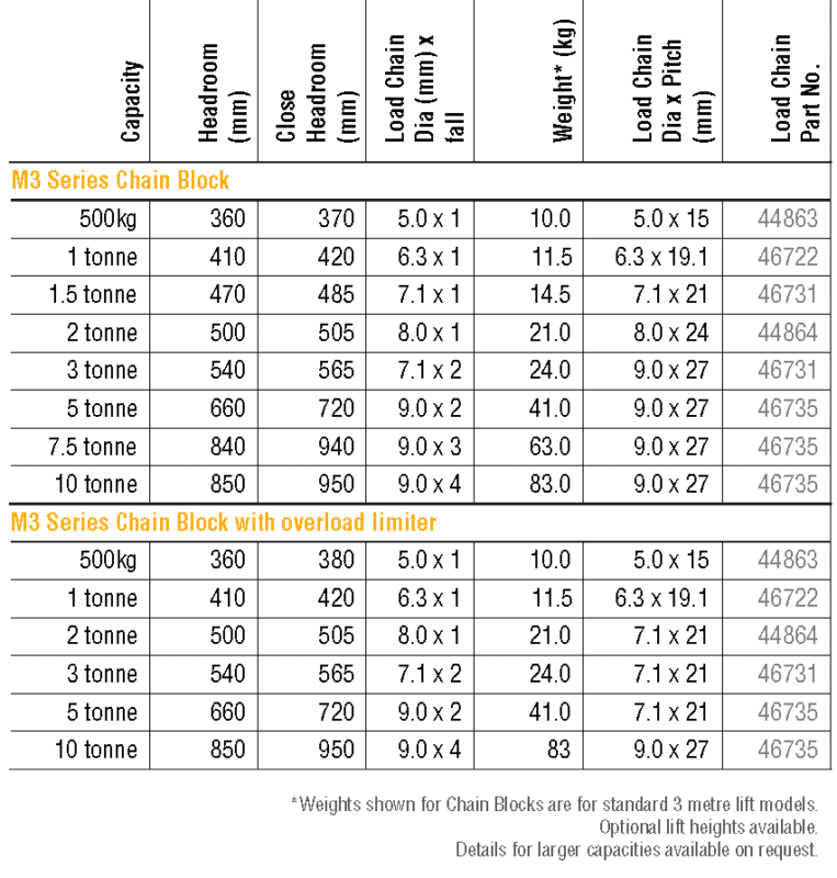 Chain Hoists - Manual Block | Materials Handling
