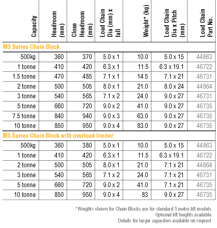 Chain Hoists Manual Block M3 Series KITO