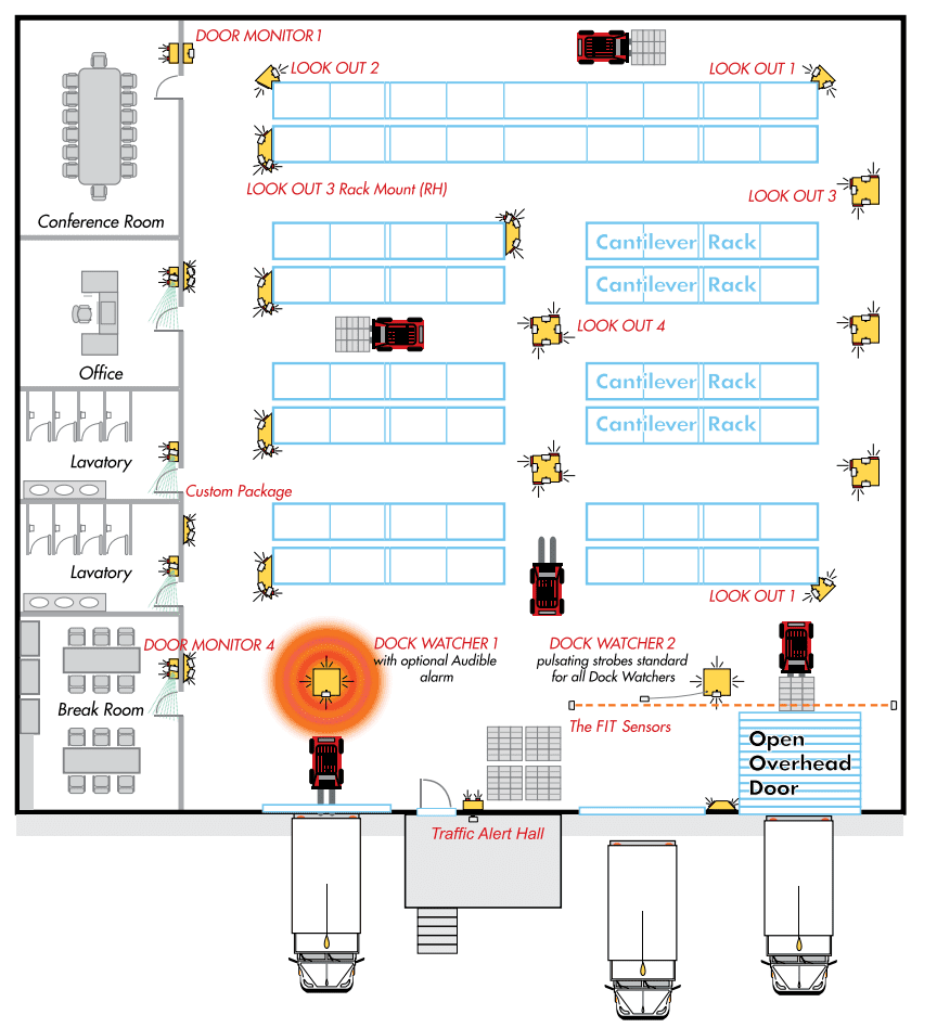 Sample Warehouse Configuration of Collision Awareness Sensors