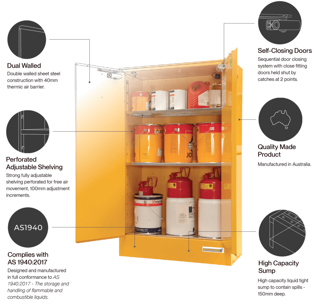 Dangerous Goods Storage Cabinets Indoor Dangerous Goods Storage Cabinets Indoor