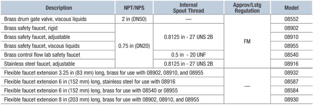 Drum Taps and Safety Valves table