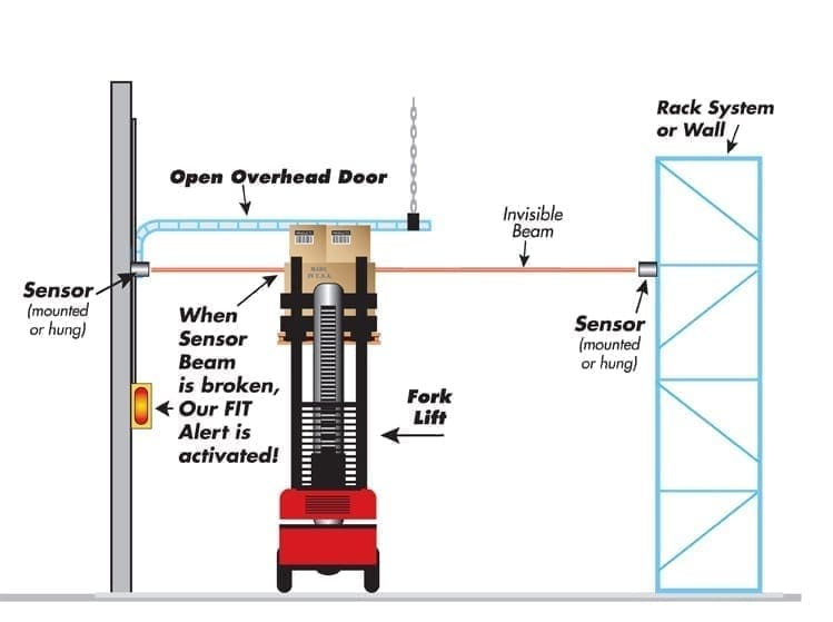 Look Out Overhead Sensors - Side Approach to Open Overhead Door