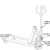 Hand Pallet Truck Scale features