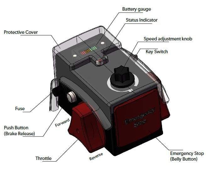 Human Machine Interface