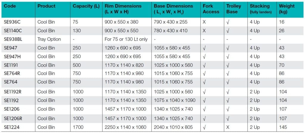 Insulated Cool Bins table info