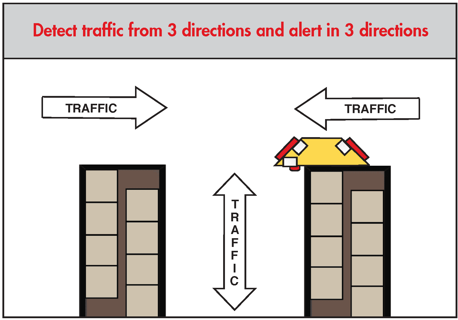 Look Out 3 rack collision alert sensor traffic Look Out 3 rack collision alert sensor traffic