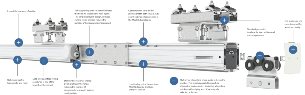 MechRail aluminium crane rail profile MechRail aluminium crane rail profile