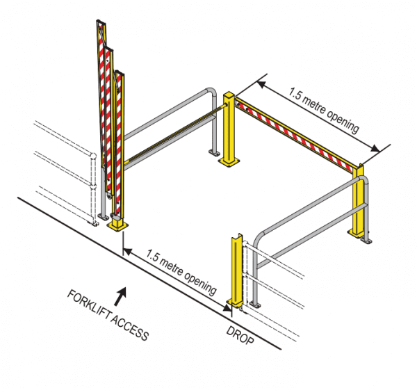 Mezzanine forklift gate drawings and dimensions forklift access