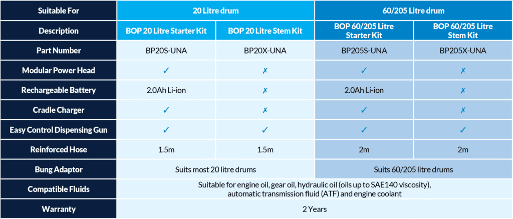 Oil Pump Battery Operated BOP features 2