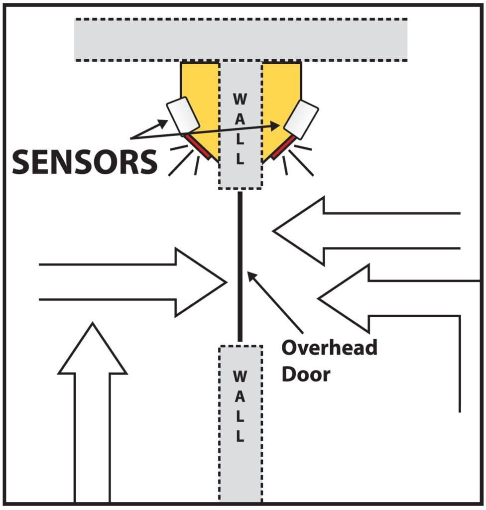 Overhead Door OH2 collision alert sensor traffic Overhead Door OH2 collision alert sensor traffic