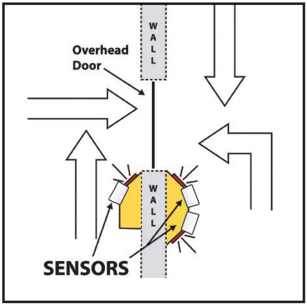 Overhead Door OH3 collision alert sensor traffic Overhead Door OH3 collision alert sensor traffic