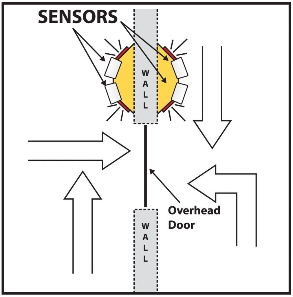 Overhead Door OH4 collision alert sensor traffic Overhead Door OH4 collision alert sensor traffic