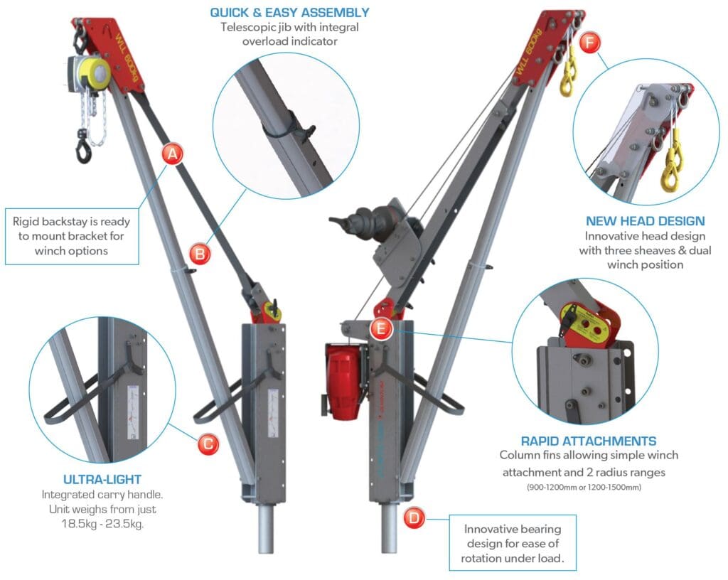 Porta Davit Quantum features overview