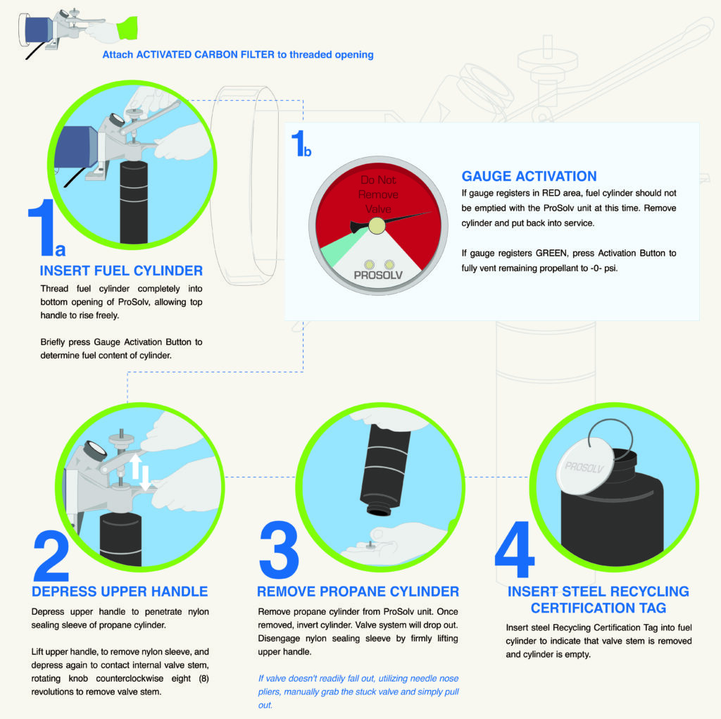 Prosolv Propane LPG Gas Cylinder Recycling System M4000 poster