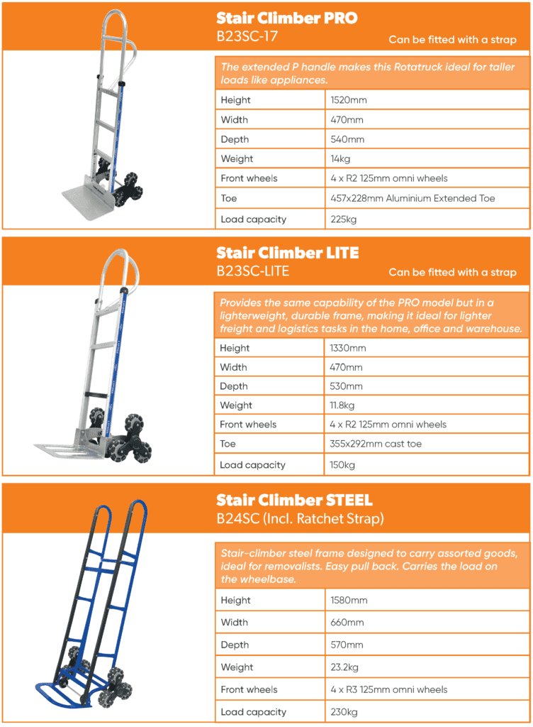 Rotatruck Stair Climber MH png