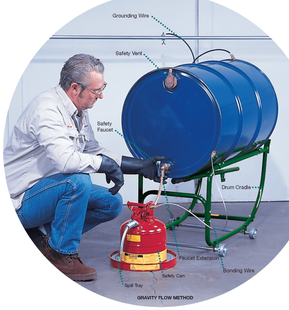 Safe Drum Dispensing