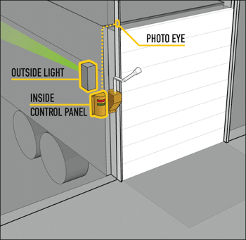 Safety Signal 2