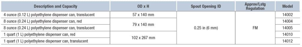 Safety dispensing cans poly table