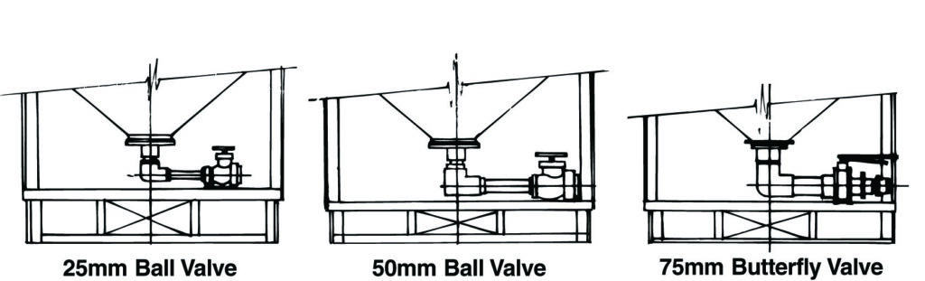 Transportable Bulk Bins Oulet Configuration 1