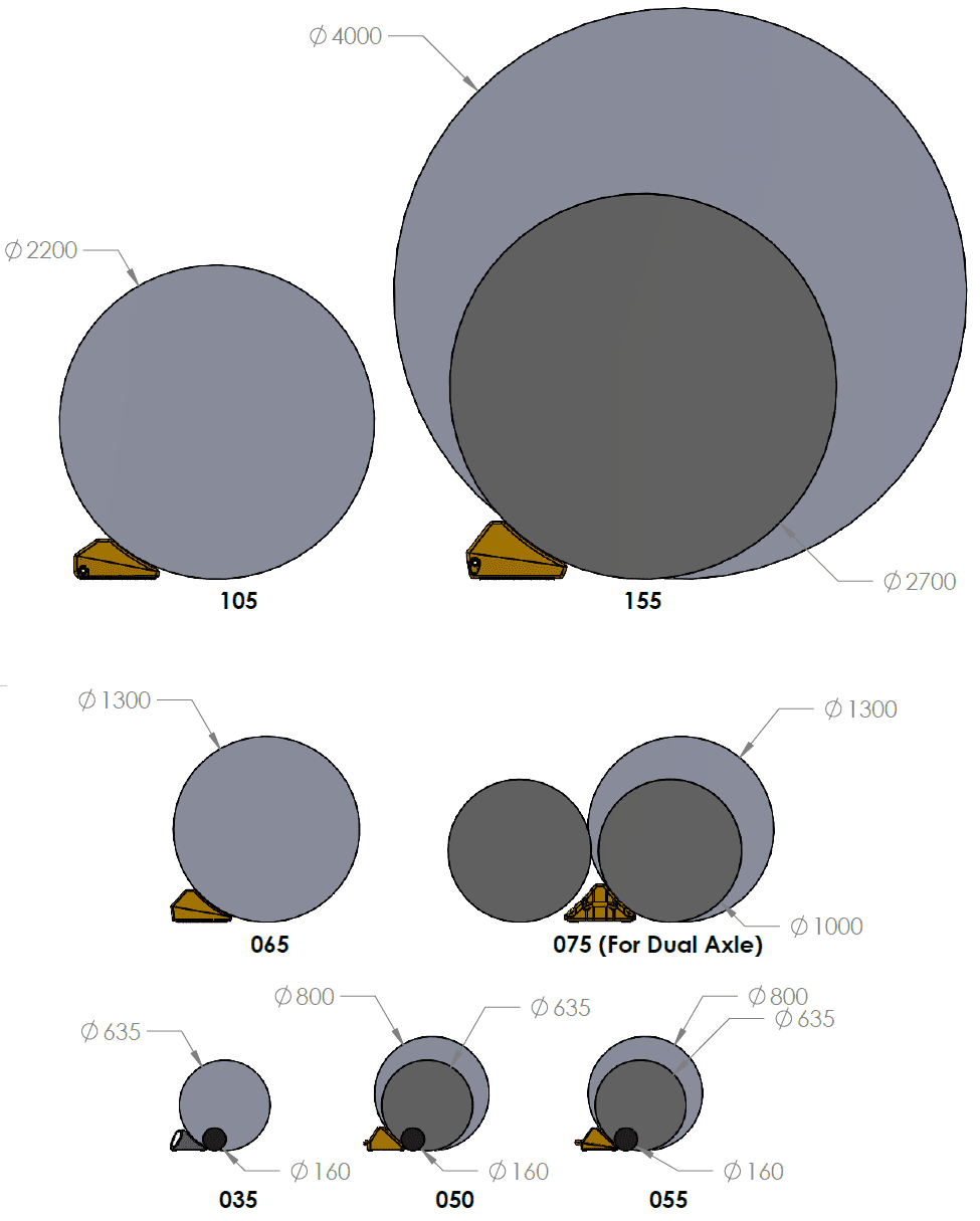 Wheel Chocks Heavy Duty Truck 2