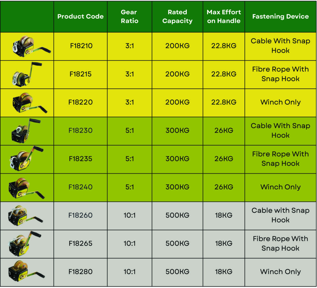 Winch Hand Operated with Safety Brake specifications