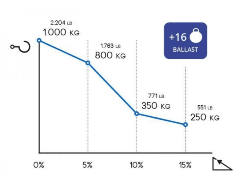 Zally M1 Technical Graph