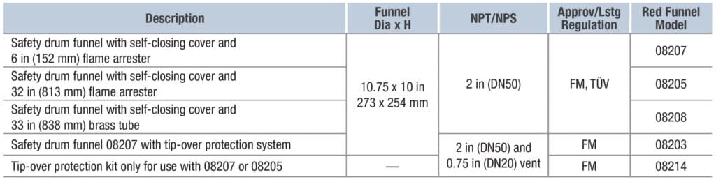 safety drum funnels table